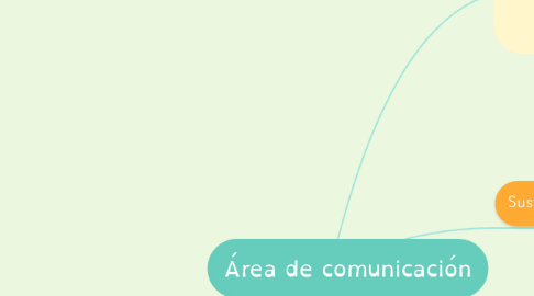 Mind Map: Área de comunicación
