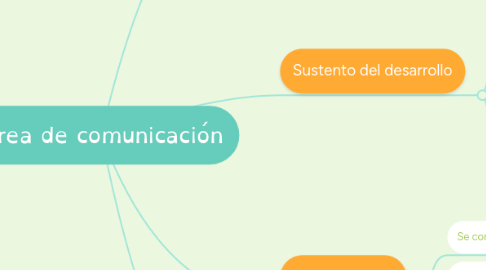 Mind Map: Área de comunicación