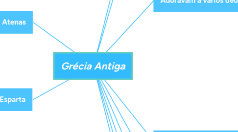 Mind Map: Grécia Antiga