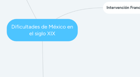 Mind Map: Dificultades de México en el siglo XIX