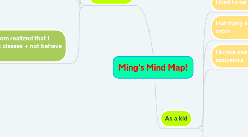 Mind Map: Ming's Mind Map!