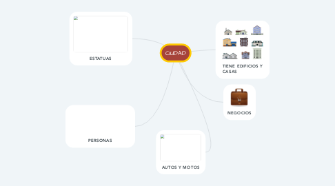 Mind Map: CIUDAD