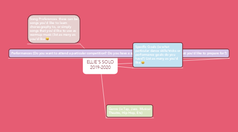 Mind Map: ELLIE’S SOLO 2019-2020