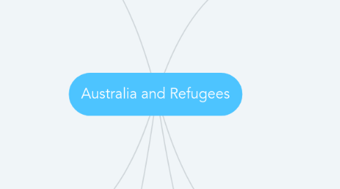 Mind Map: Australia and Refugees