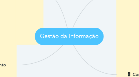 Mind Map: Gestão da Informação