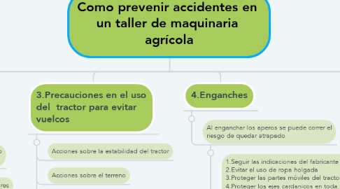 Mind Map: Como prevenir accidentes en  un taller de maquinaria  agrícola