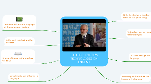 Mind Map: THE EFFECT OF NEW TECHNOLOGIES ON ENGLISH