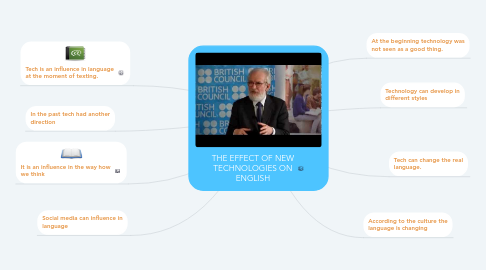 Mind Map: THE EFFECT OF NEW TECHNOLOGIES ON ENGLISH