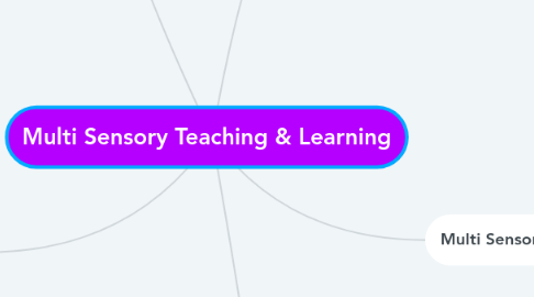 Mind Map: Multi Sensory Teaching & Learning