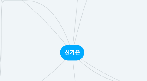 Mind Map: 신가은