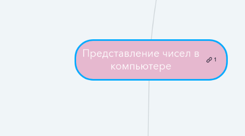 Mind Map: Представление чисел в компьютере