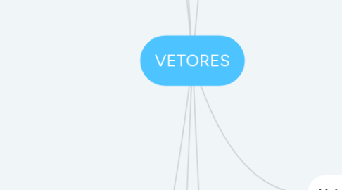 Mind Map: VETORES