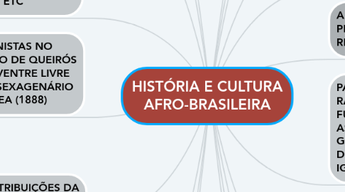 Mind Map: HISTÓRIA E CULTURA AFRO-BRASILEIRA