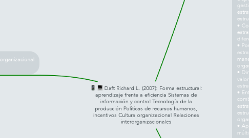 Mind Map: Daft Richard L. (2007): Forma estructural: aprendizaje frente a eficiencia Sistemas de información y control Tecnología de la producción Políticas de recursos humanos, incentivos Cultura organizacional Relaciones interorganizacionales