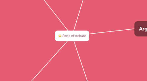 Mind Map: Parts of debate