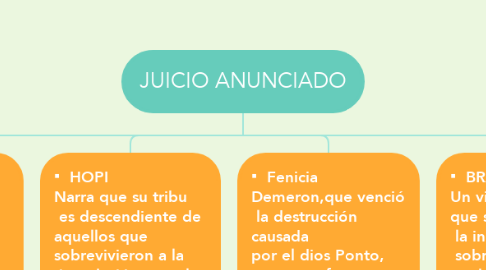 Mind Map: JUICIO ANUNCIADO