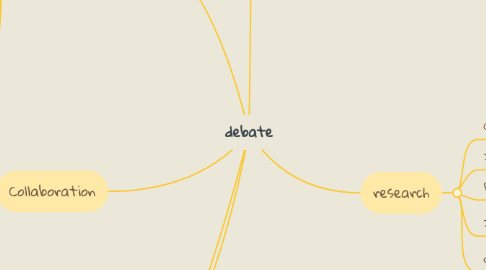 Mind Map: debate