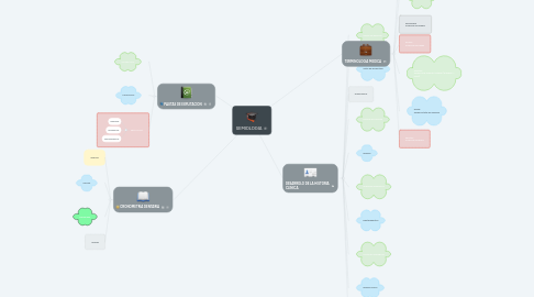 Mind Map: SEMIOLOGIA