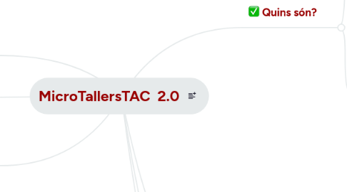 Mind Map: MicroTallersTAC 2.0