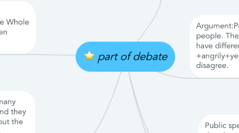 Mind Map: part of debate