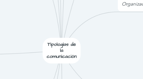Mind Map: Tipologías de la comunicación