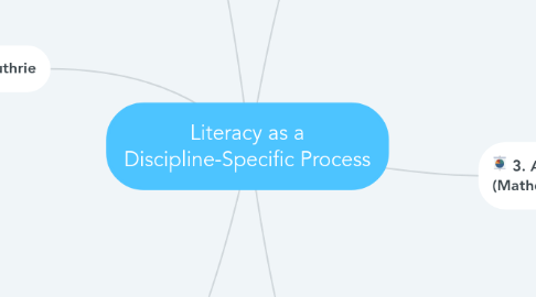 Mind Map: Literacy as a Discipline-Specific Process