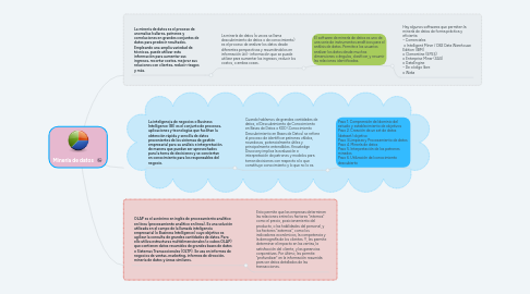 Mind Map: Minería de datos