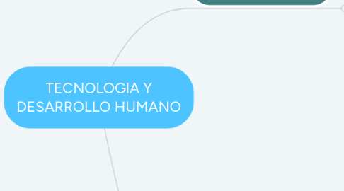 Mind Map: TECNOLOGIA Y DESARROLLO HUMANO