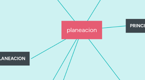 Mind Map: planeacion