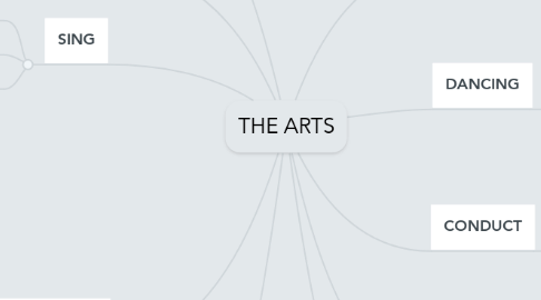 Mind Map: THE ARTS