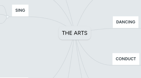 Mind Map: THE ARTS