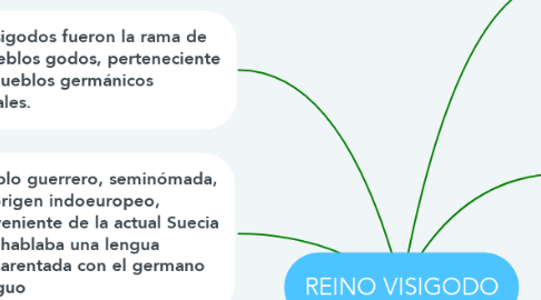 Mind Map: REINO VISIGODO