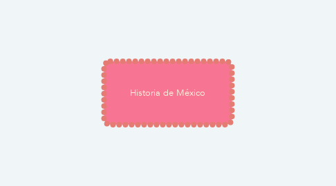 Mind Map: Historia de México