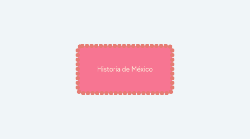 Mind Map: Historia de México