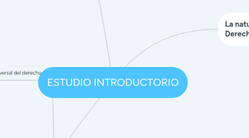 Mind Map: ESTUDIO INTRODUCTORIO