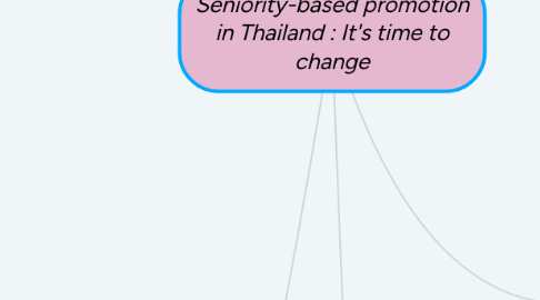 Mind Map: Seniority-based promotion in Thailand : It's time to change