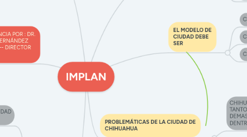 Mind Map: IMPLAN