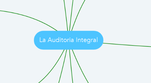 Mind Map: La Auditoria Integral