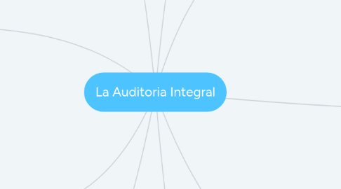 Mind Map: La Auditoria Integral