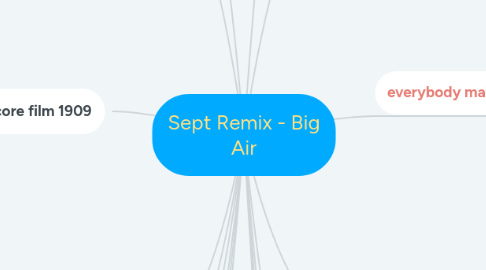 Mind Map: Sept Remix - Big Air