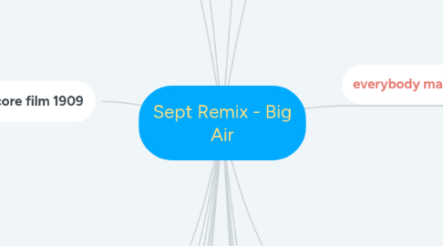 Mind Map: Summer - Re-mix the Place