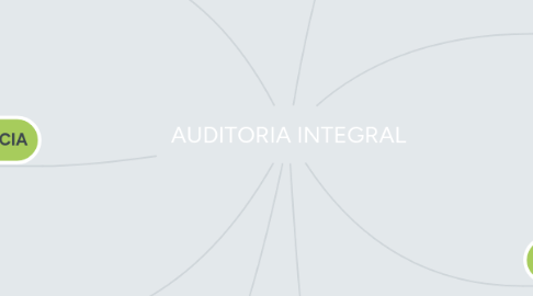 Mind Map: AUDITORIA INTEGRAL