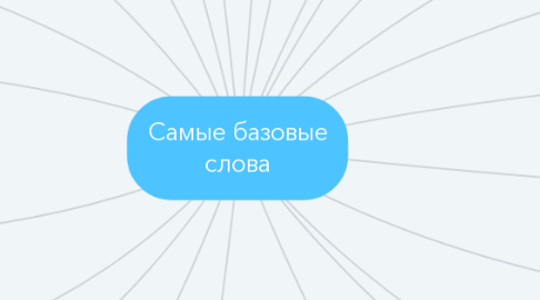 Mind Map: Самые базовые слова