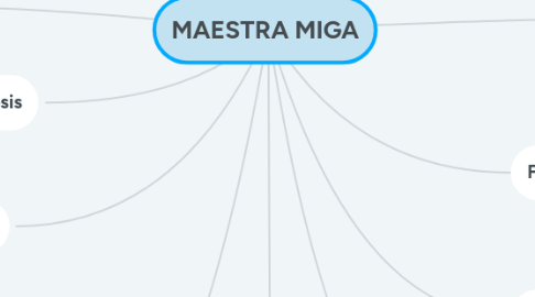 Mind Map: MAESTRA MIGA