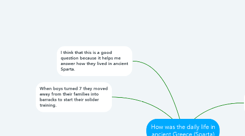 Mind Map: How was the daily life in ancient Greece (Sparta)