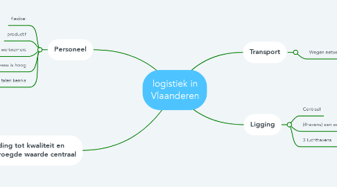 Mind Map: logistiek in Vlaanderen