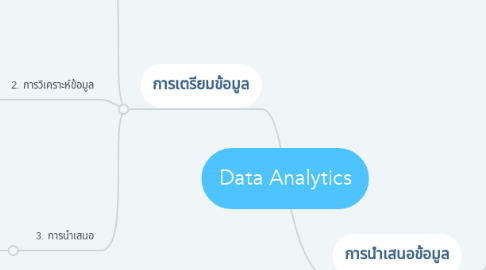 Mind Map: Data Analytics