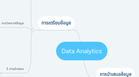 Mind Map: Data Analytics