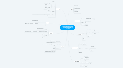 Mind Map: Teknologiens betydning for menneskers sundhed og levevilkår