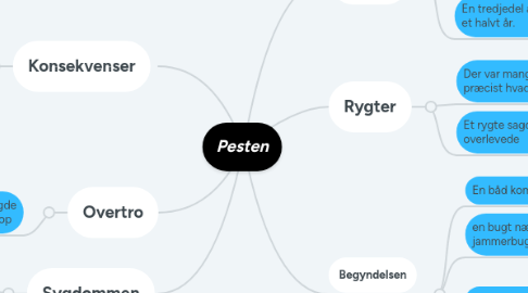 Mind Map: Pesten